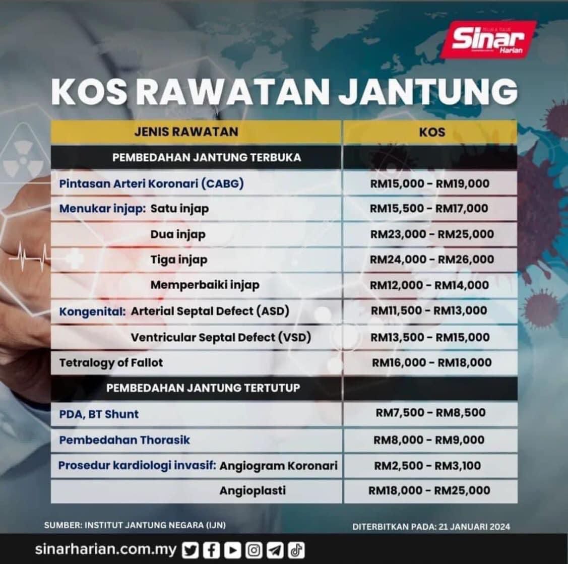 kos rawatan jantung